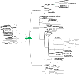 Эндокринная система