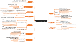 Точки знаний индекса MySQL