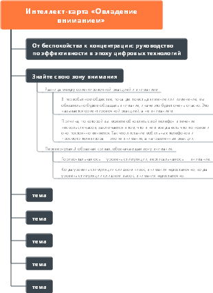 Интеллект-карта «Овладение вниманием»