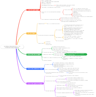 Основная логика бизнеса 1-8 8 Основная логика бюджета