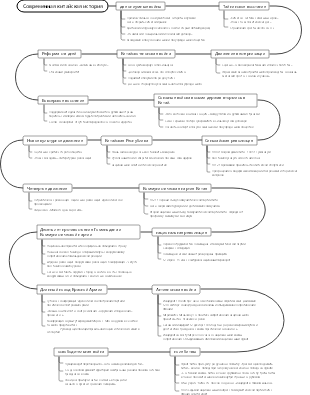 Современная китайская история