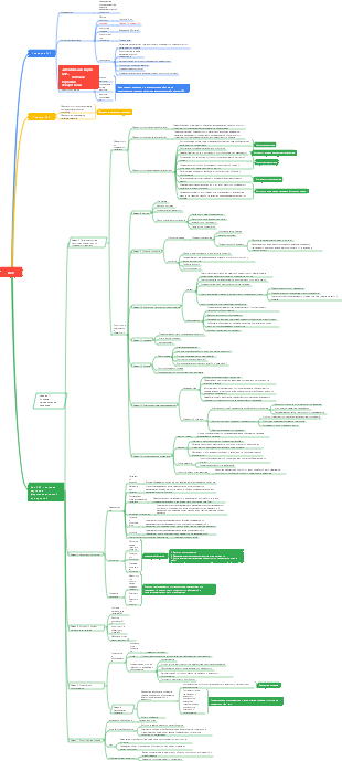 GSP_Глава 2. Оптовая торговля лекарствами. Интеллектуальная карта