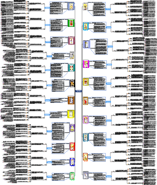 Интерпретация карты Таро-22 Старших Арканов