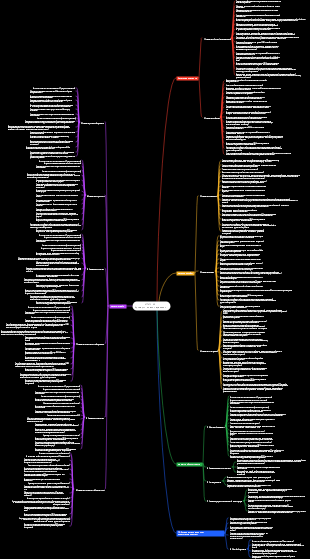 Критерии оценки зрелости ITIL V3