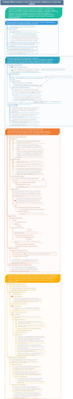 Зимбардо Общая психология Глава 2 Биопсихология, нейронаука и человеческая природа