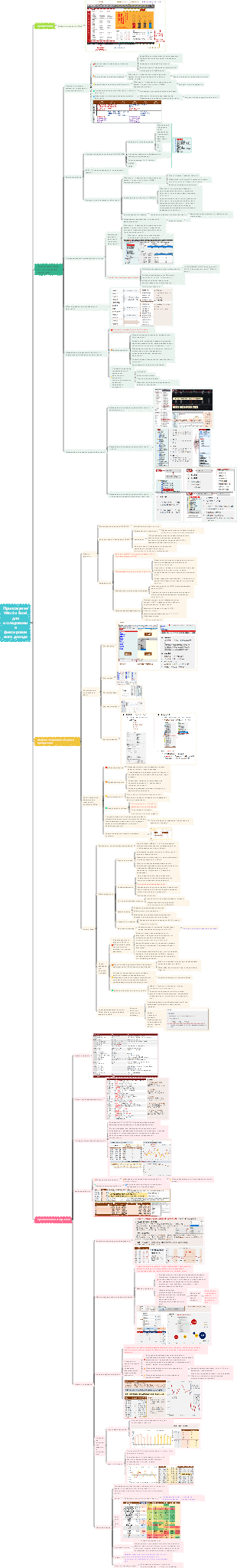 Приложение Wind и Excel для исследования фиксированного дохода