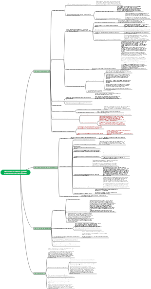«Финансовое мышление»