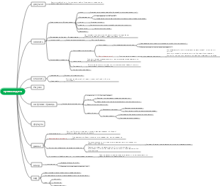 Сводная карта функций компьютера Excel
