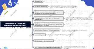 Рационально-эмоционально-поведенческая терапия (РЭПТ)