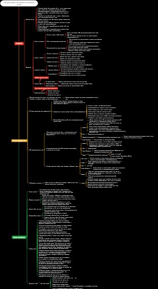 Правда о любви