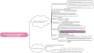 Греческие города-государства и империя Александра