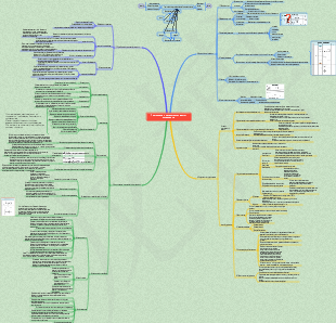 Создание и внедрение системы управления безопасностью элементов управления безопасностью [Практическая версия]