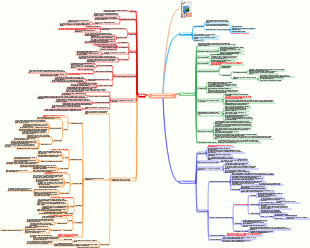 «Любить до крайности — значит отпустить» Комментарии к чтению