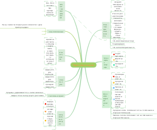 Бренд-маркетинг