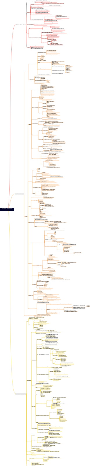 Развитие ключевых клиентов