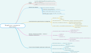 Поведение потребителей Глава 2. Потребители и социальное обеспечение
