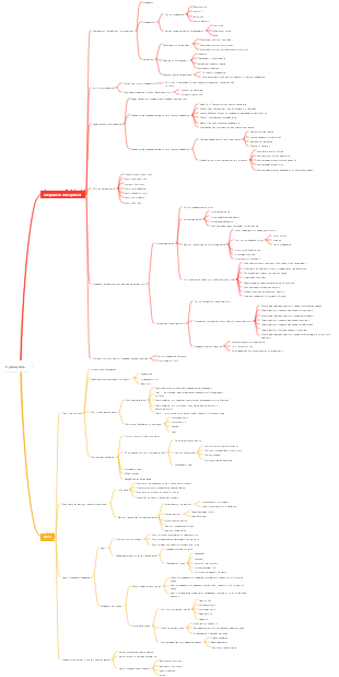Принципы управления (1)