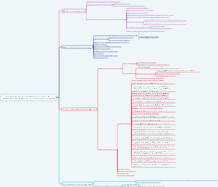 «Пособие по самодисциплине».