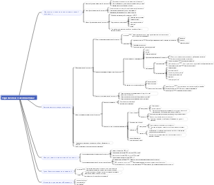 Педагогическая психология Глава 1