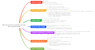 Как написать более привлекательный заголовок для видео