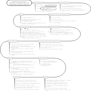 Становление, развитие и консолидация единой многонациональной страны в древнекитайской истории.