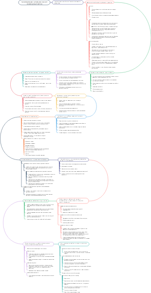 Проектирование мобильной связи от начала до мастерства