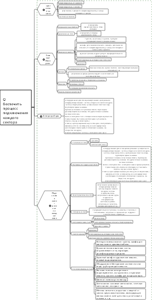 Обеспечить процесс подключения каждого сектора