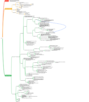 Карта разума микробиологических бактерий