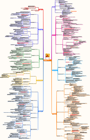 Заметки к чтению «Встреча с неизвестным я»