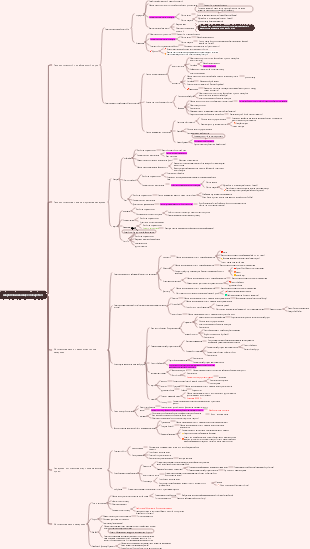 Очищающее тепло лекарство Чжан Фэнжуй
