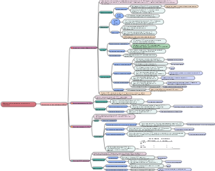 Эффекты нейромедиаторов психотропных препаратов