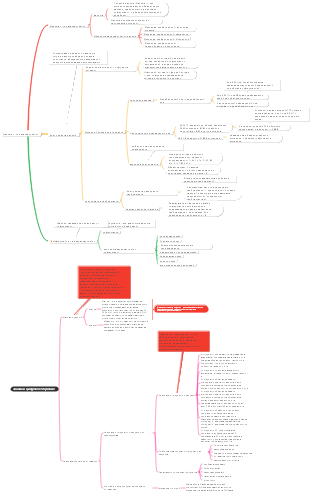 Данные и их характеристики