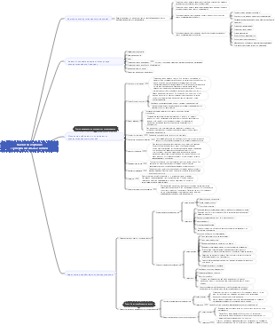 Как вести хорошие экспериментальные записи