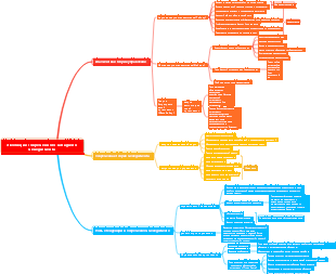Эволюция современного западного менеджмента