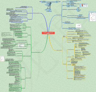 Создание и внедрение системы управления безопасностью элементов управления безопасностью [Практическая версия]