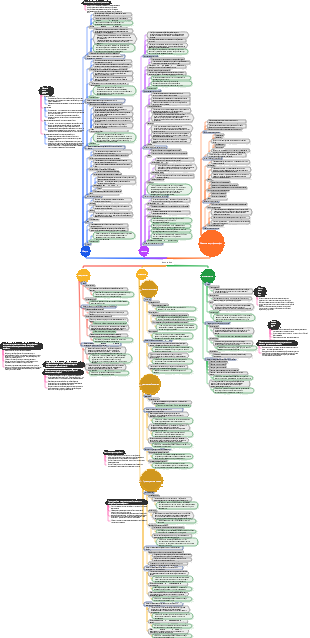 Очки философских знаний