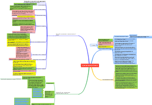 Предохранительные клапаны для средств безопасности [Сводка правил]