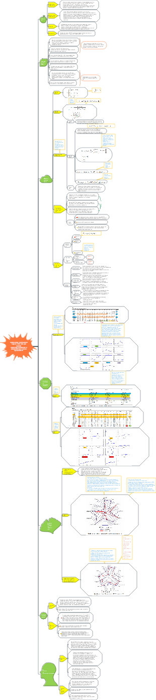 Применение трехэтапной модели SBM-DEA для оценки энергоэффективности и воздействия в странах ВРЭП