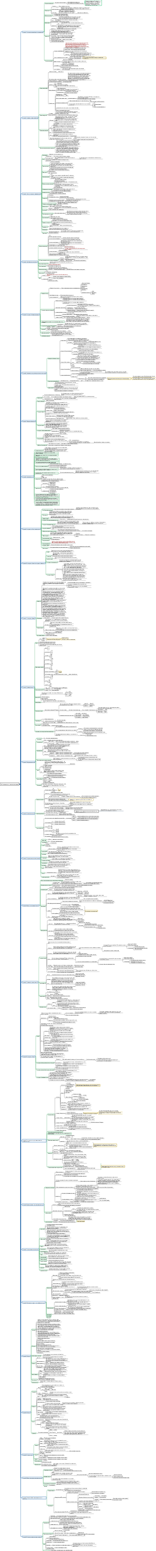PS Примечания от новичка до мастера