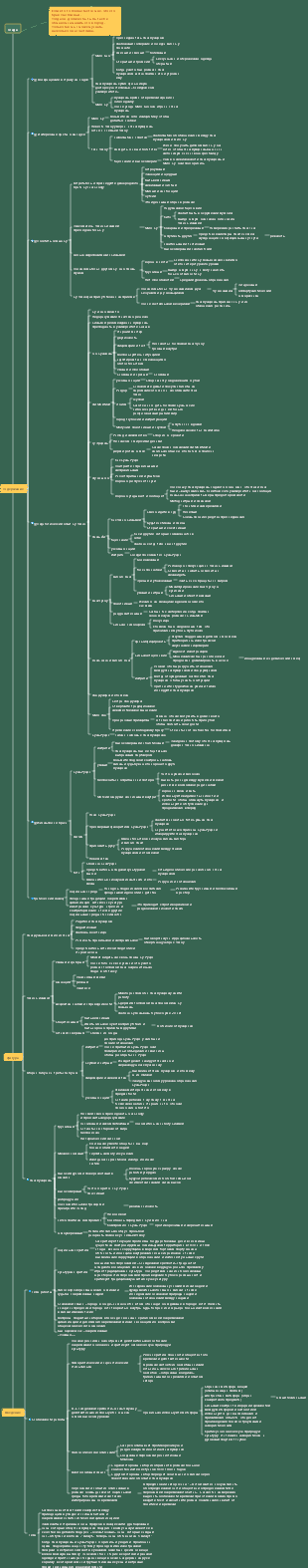 Осажденный город читает заметки и ментальную карту