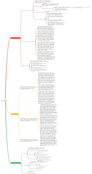 Глава 10. Стимулы