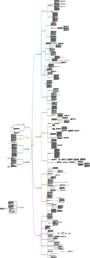 «Когнитивное пробуждение»