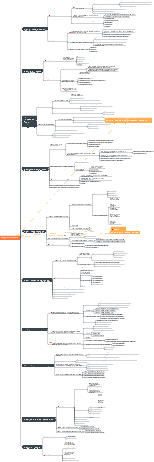 Интеллект-карта «Введение в искусство»