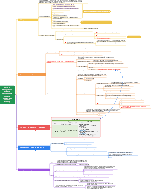 Глава 7. Обесценение активов