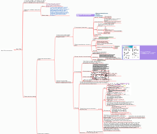Глава 8 Жидкие препараты