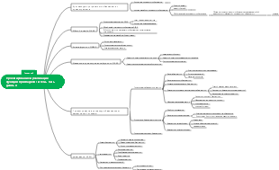 Проектирование и реализация функций прикладной системы базы данных