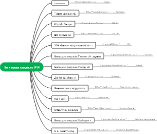Большая модель ИИ