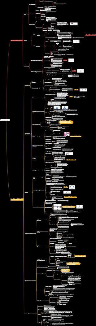 когнитивное пробуждение