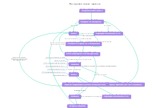 Полировка чашки термоса