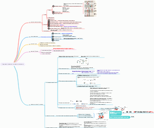 Глава 8_Нервная система и ее возникновение